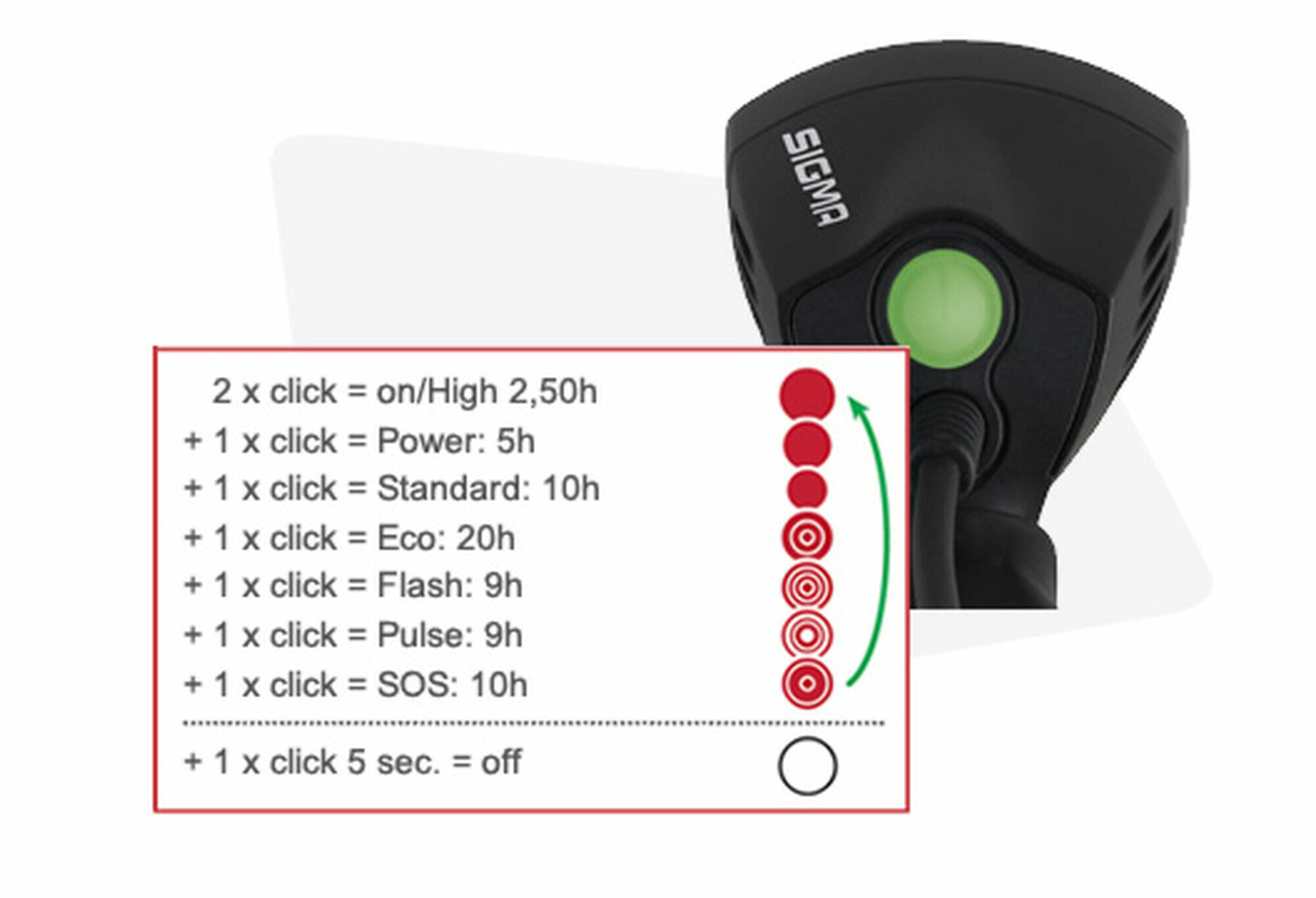Sigma Buster 2000 Framlampa - Bild 7